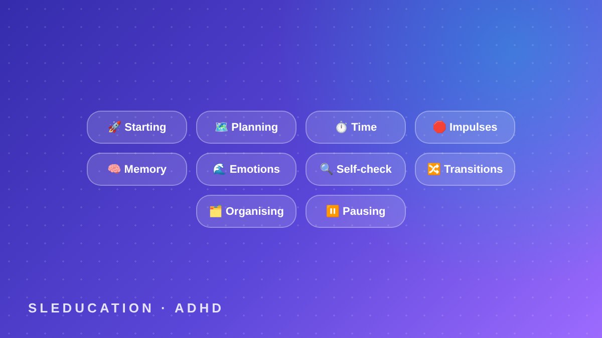 Ten executive function skills shown as cards, from starting to pausing
